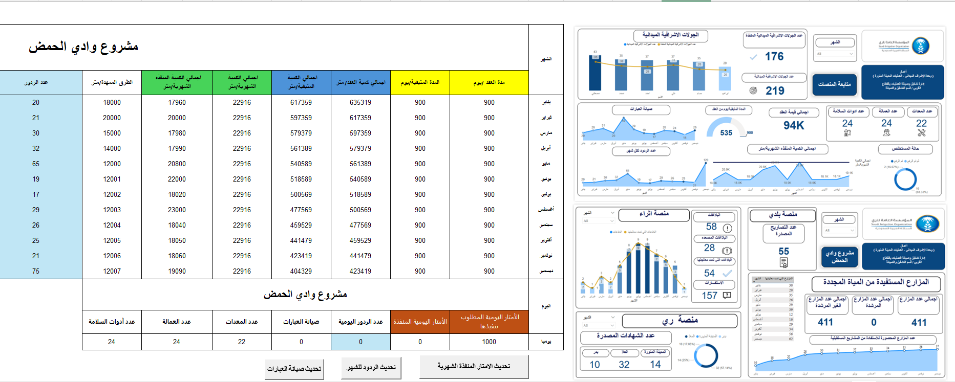 انشاء ملف ماكرو اكسل VBA لاتمته البيانات وثم تجهيز البيانات علي Power Query وانشاء Power BI Dashboard