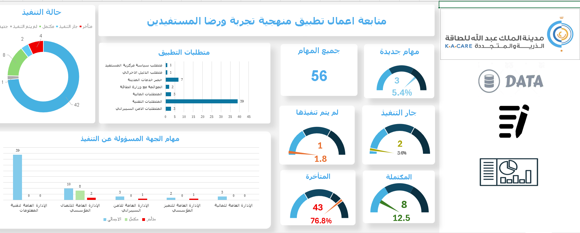 نظام ذكي لإدارة ومتابعة تنفيذ المهام وتحليل الأداء باستخدام Excel