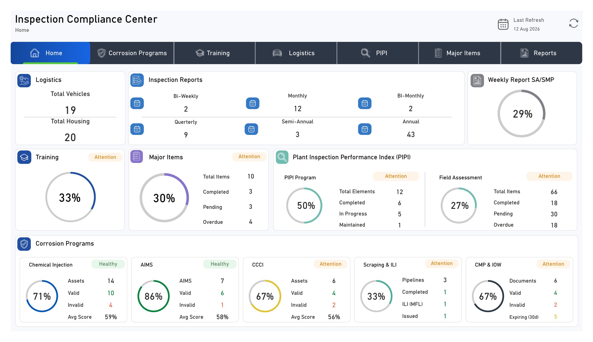 Inspection Compliance Center — Power BI Dashboard